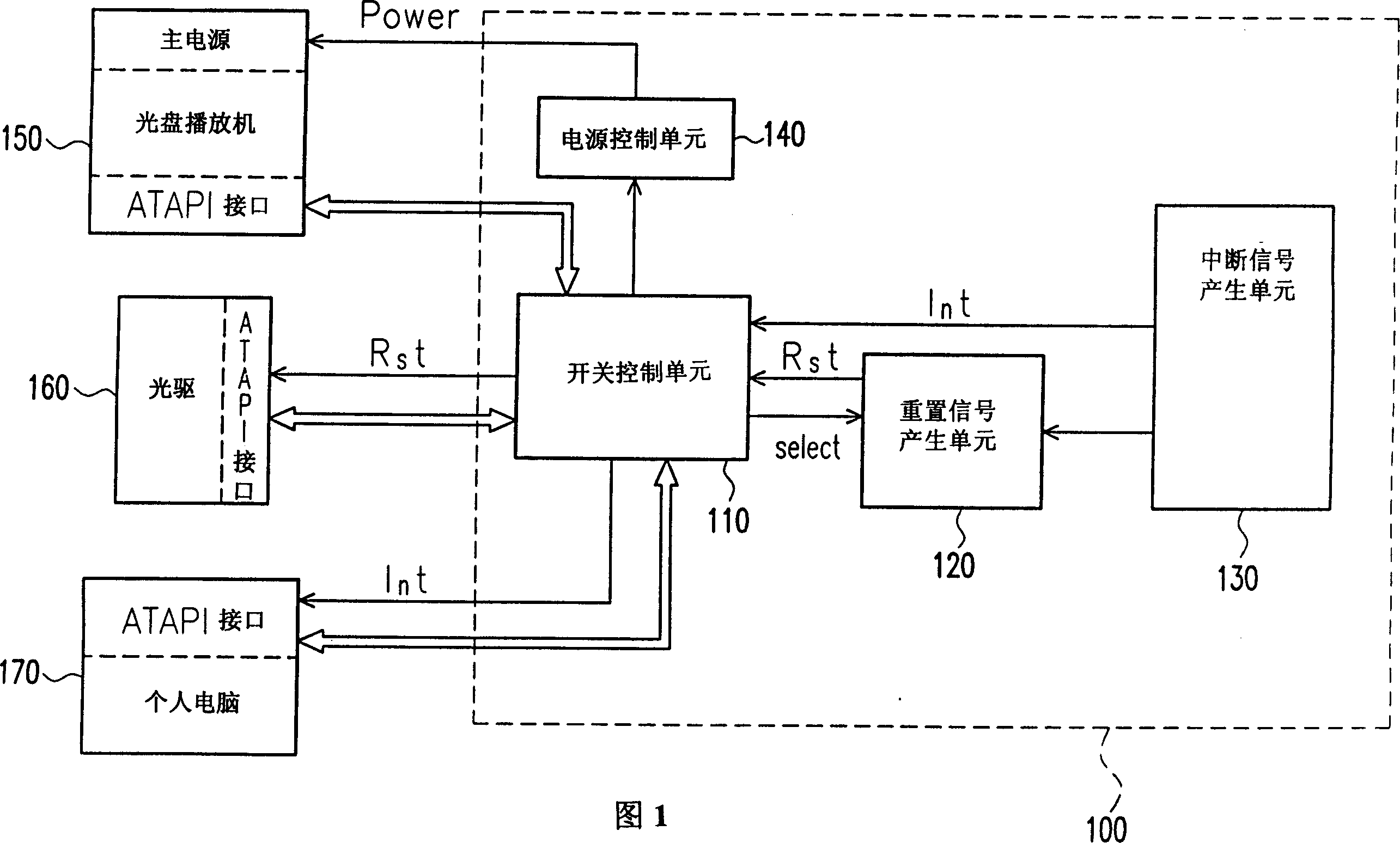 CD driver sharing switching device and method and its application system