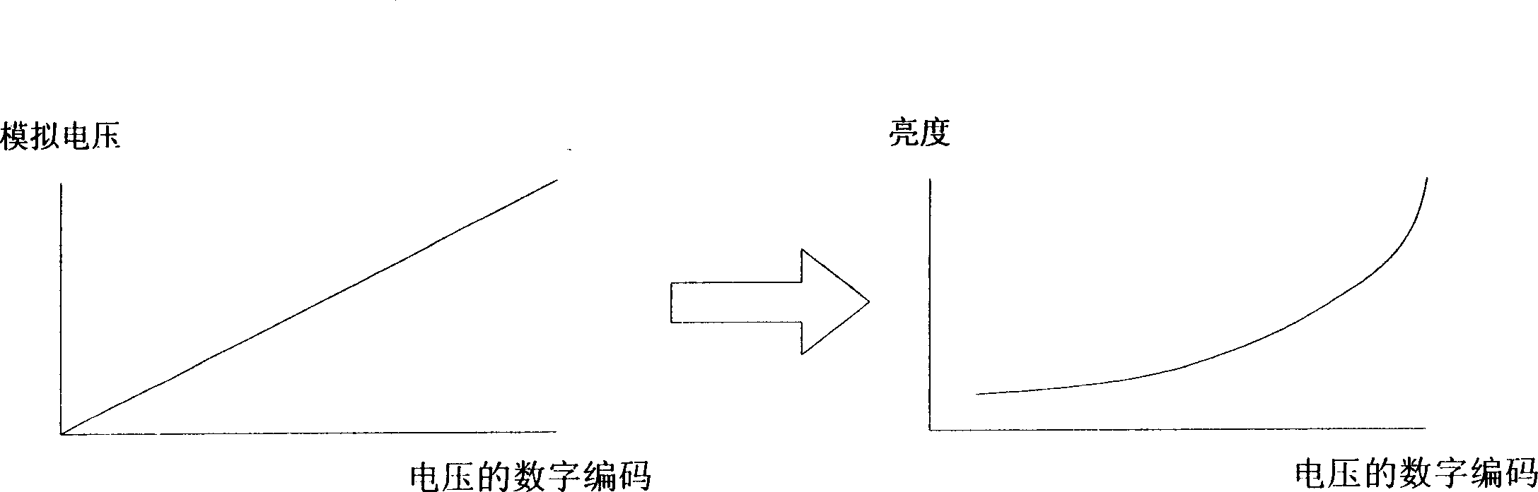 Driving device for resolving display dispersion