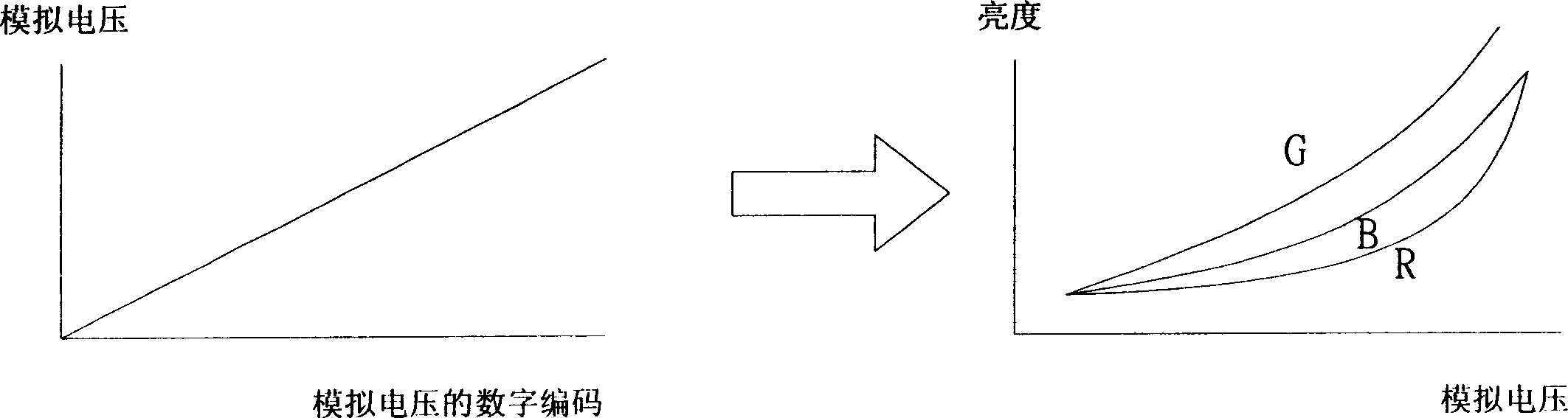 Driving device for resolving display dispersion