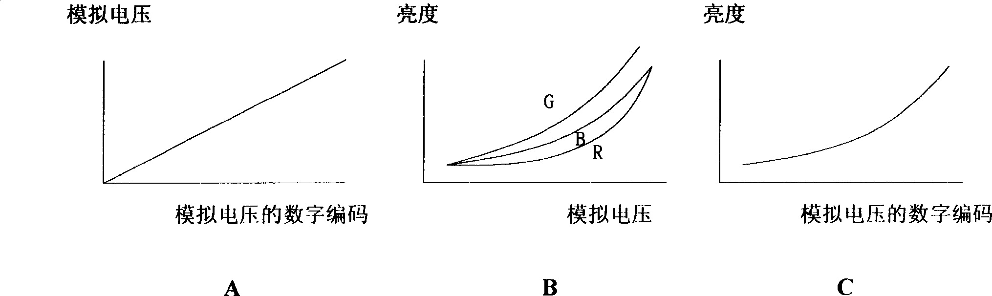 Driving device for resolving display dispersion