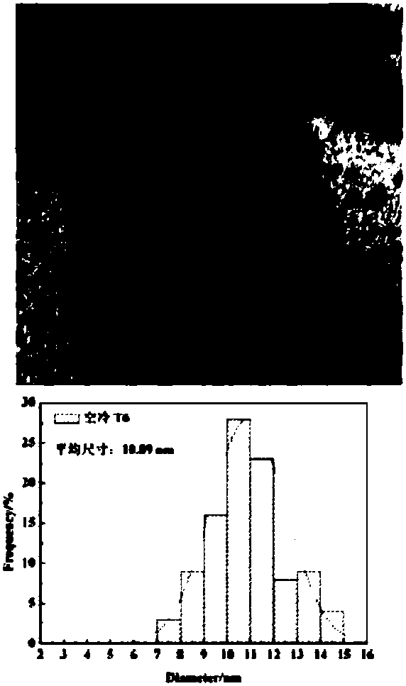 Ageing process for improving strength non-uniformity of quenched large-size 7-series aluminum alloy