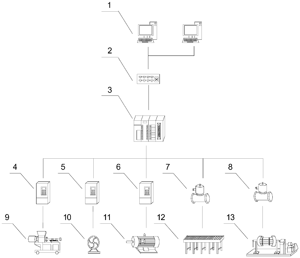 An automatic control system for glass production process