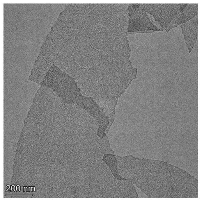 Anti-wear, anti-friction and stable-dispersion lubricating oil or lubricating grease and preparation method thereof