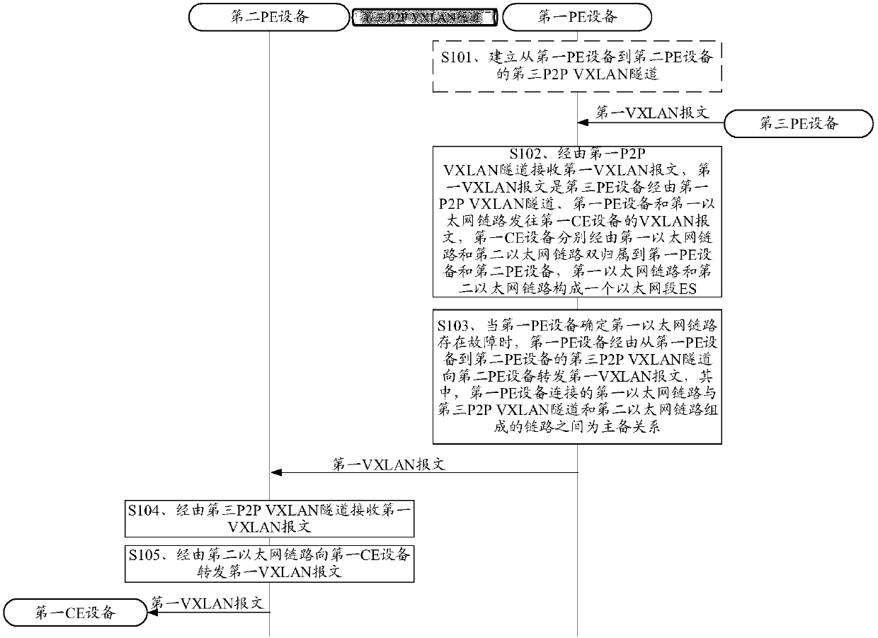 Method, equipment and system for processing message