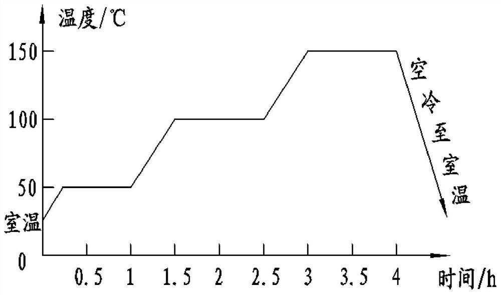 A process method for strengthening the pressure resistance quality of aluminum alloy