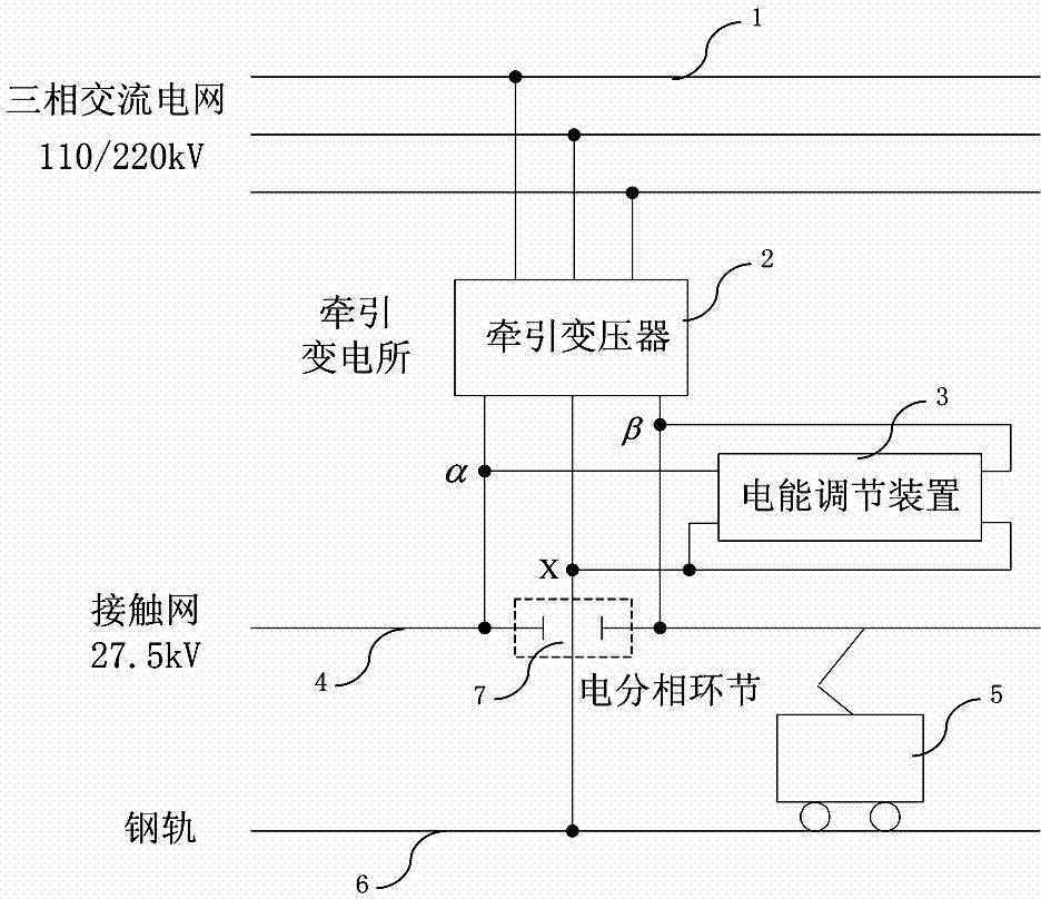 Electric energy regulation device and method for electrified railways