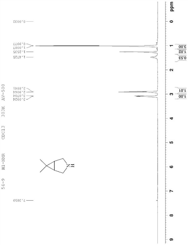 Preparation method of 6,6-dimethyl-3-azabicyclo[3.1.0]hexane