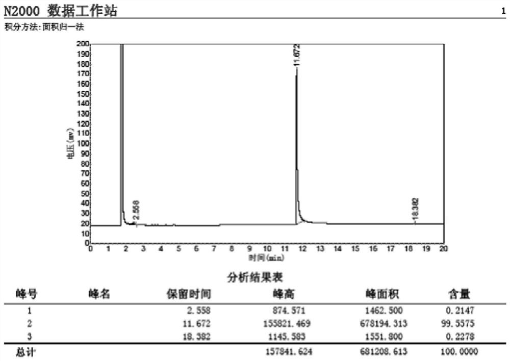 Preparation method of 6,6-dimethyl-3-azabicyclo[3.1.0]hexane