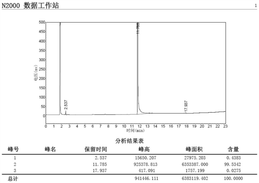 Preparation method of 6,6-dimethyl-3-azabicyclo[3.1.0]hexane