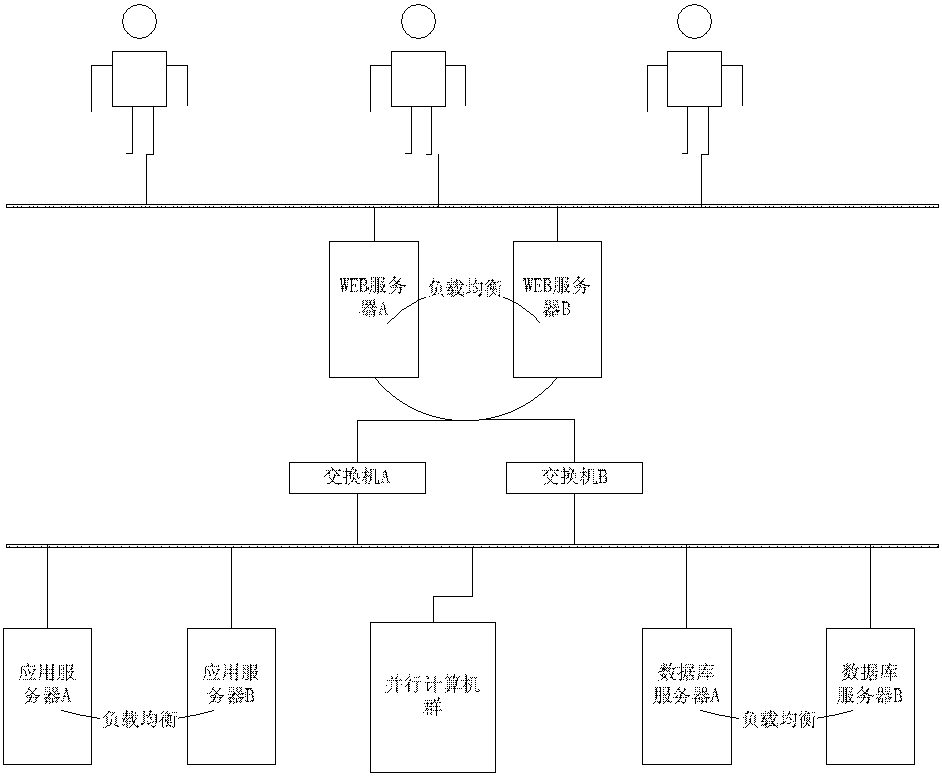 A Multi-Person Remote Computing System