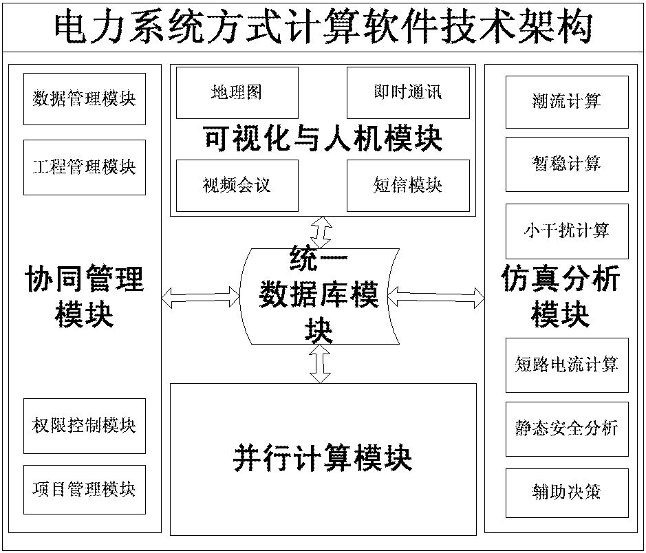 A Multi-Person Remote Computing System