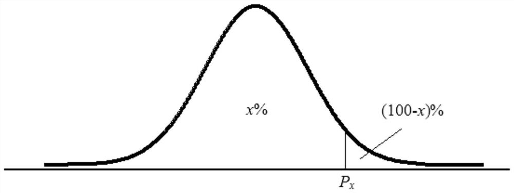 A multi-scale analysis method for plant vibration