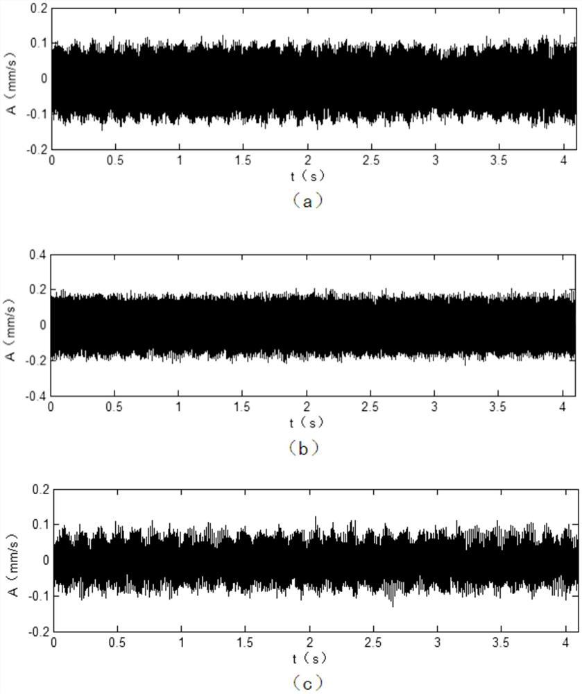 A multi-scale analysis method for plant vibration