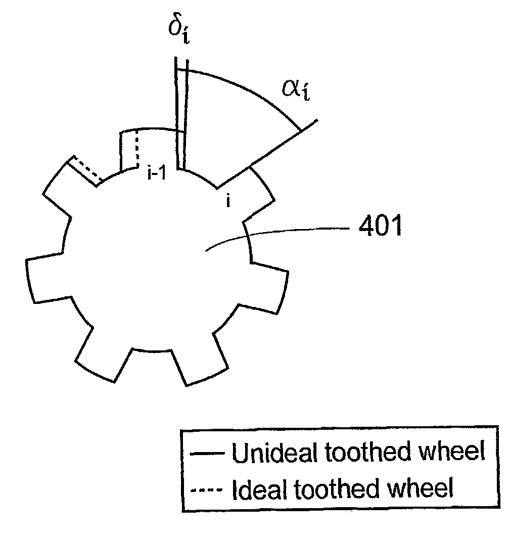 Tire pressure estimation