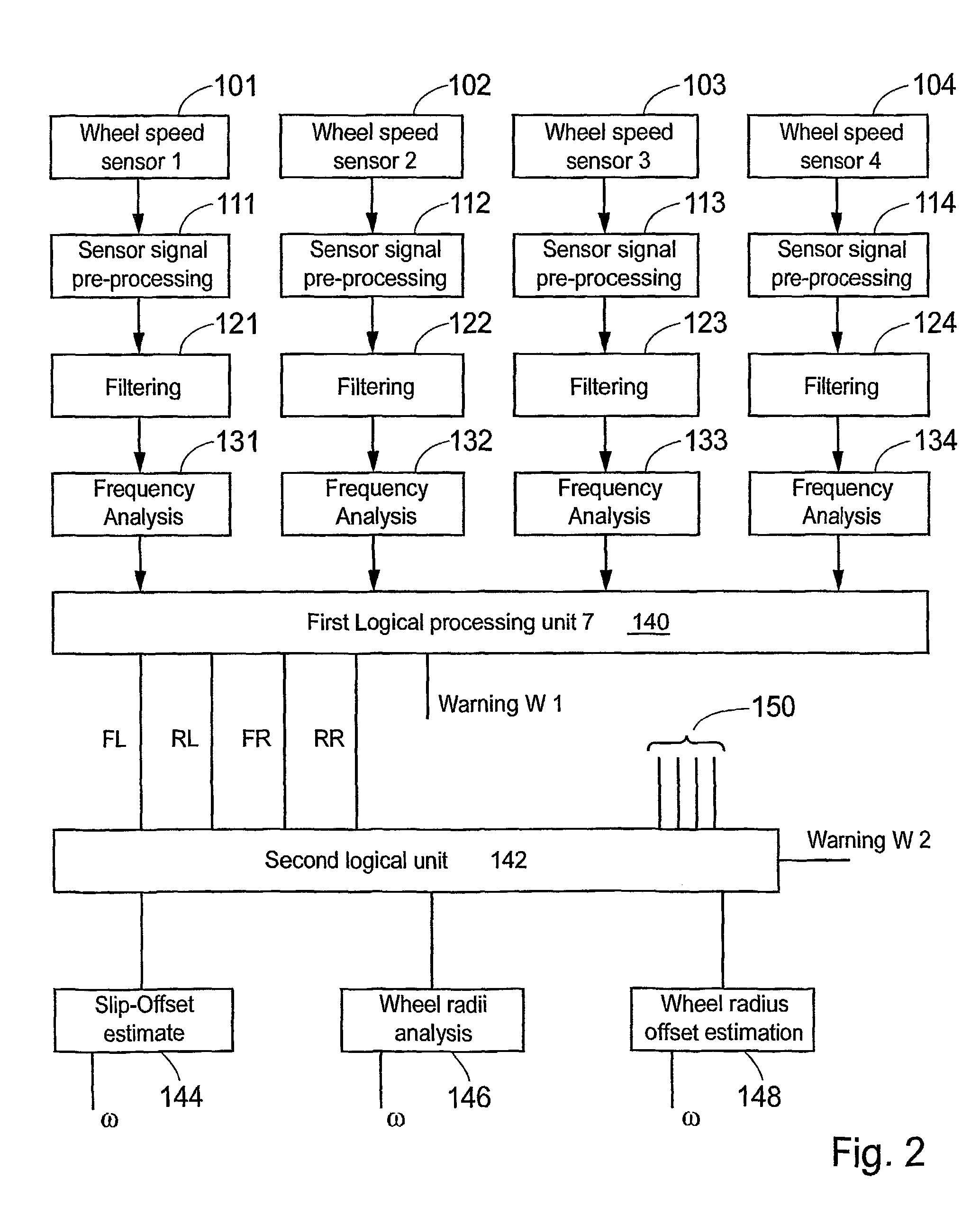 Tire pressure estimation