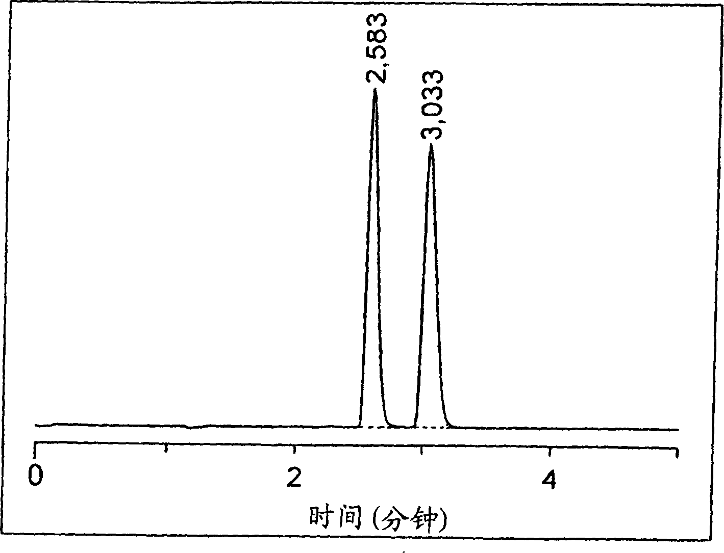 Method of optical isomer separation with use of supercritical fluid chromatography