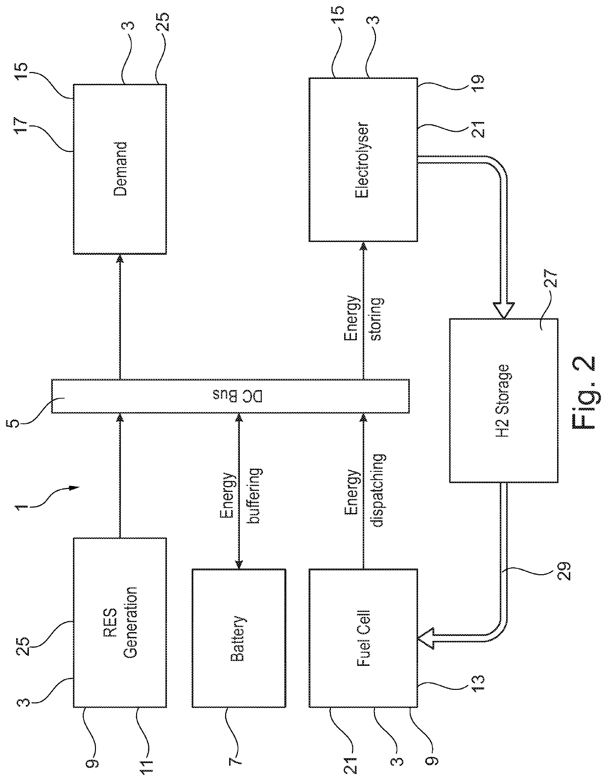 Energy system control