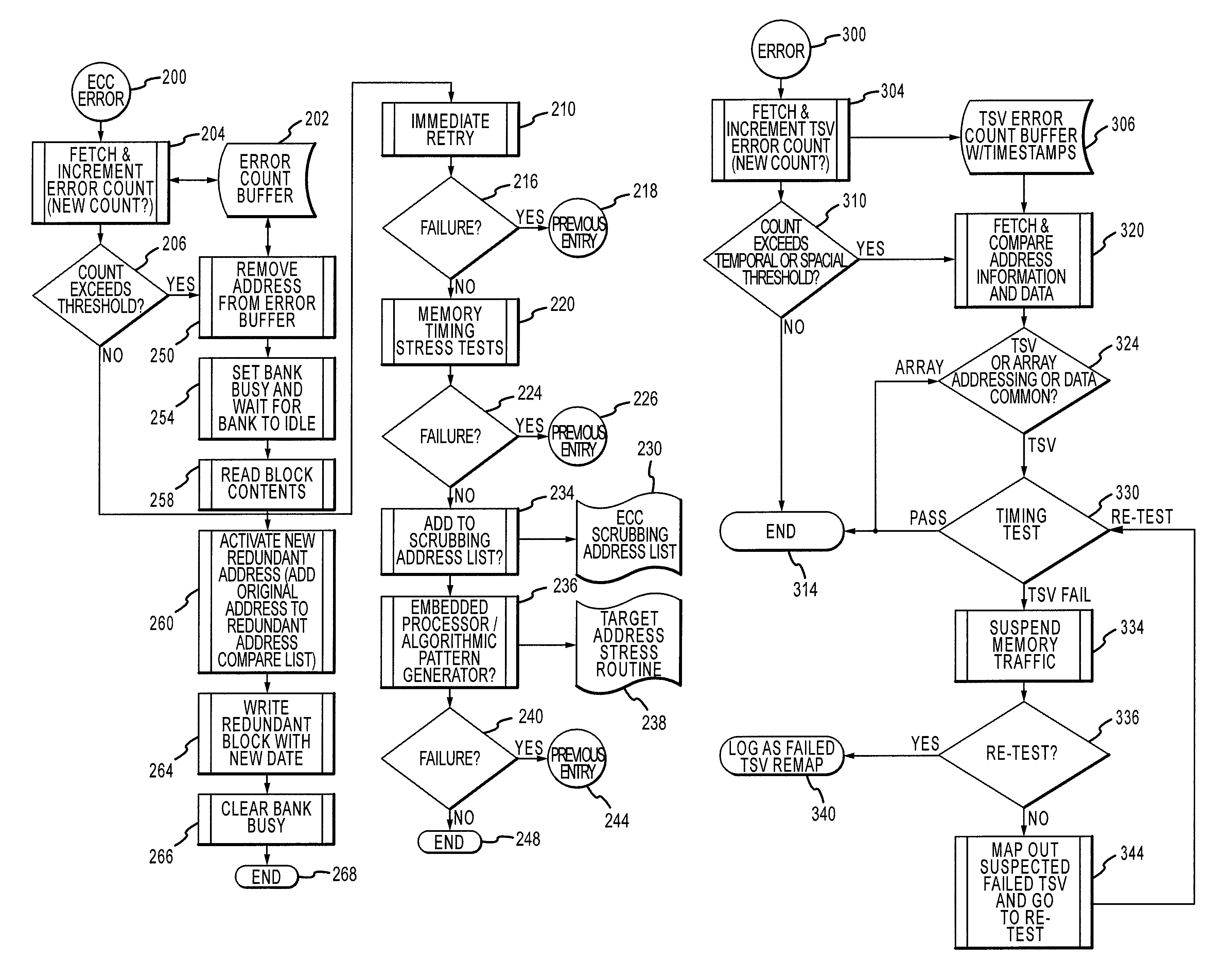 Method and apparatus for repairing high capacity/high bandwidth memory devices