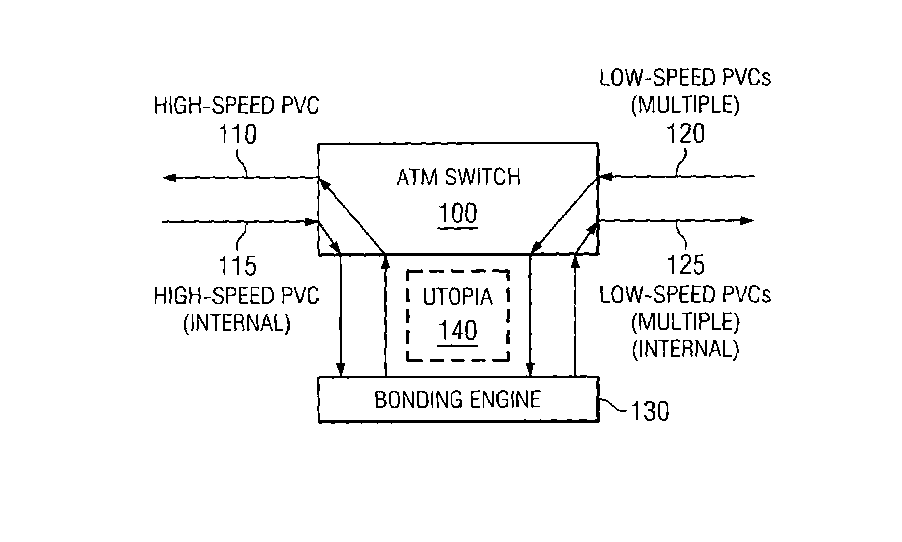 Multi-link SAR for bonding ATM cell-streams