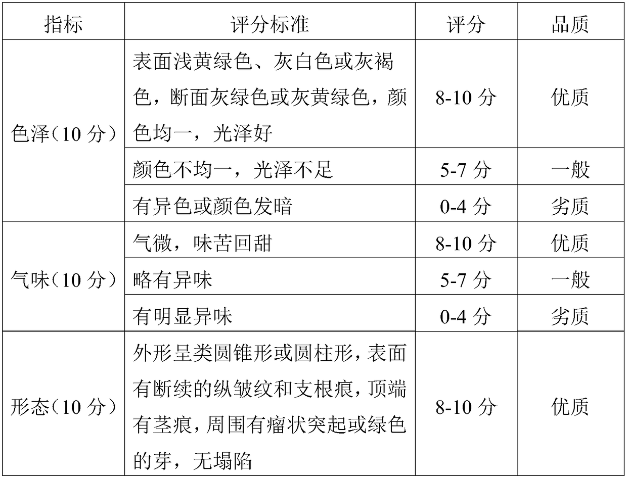 Pseudo-ginseng drying process and pseudo-ginseng powder preparation process, as well as lyophilized pseudo-ginseng and pseudo-ginseng powder prepared by same