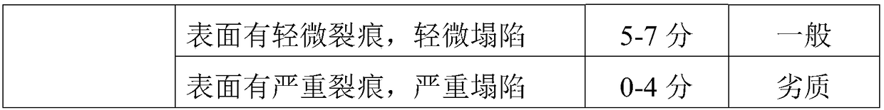 Pseudo-ginseng drying process and pseudo-ginseng powder preparation process, as well as lyophilized pseudo-ginseng and pseudo-ginseng powder prepared by same