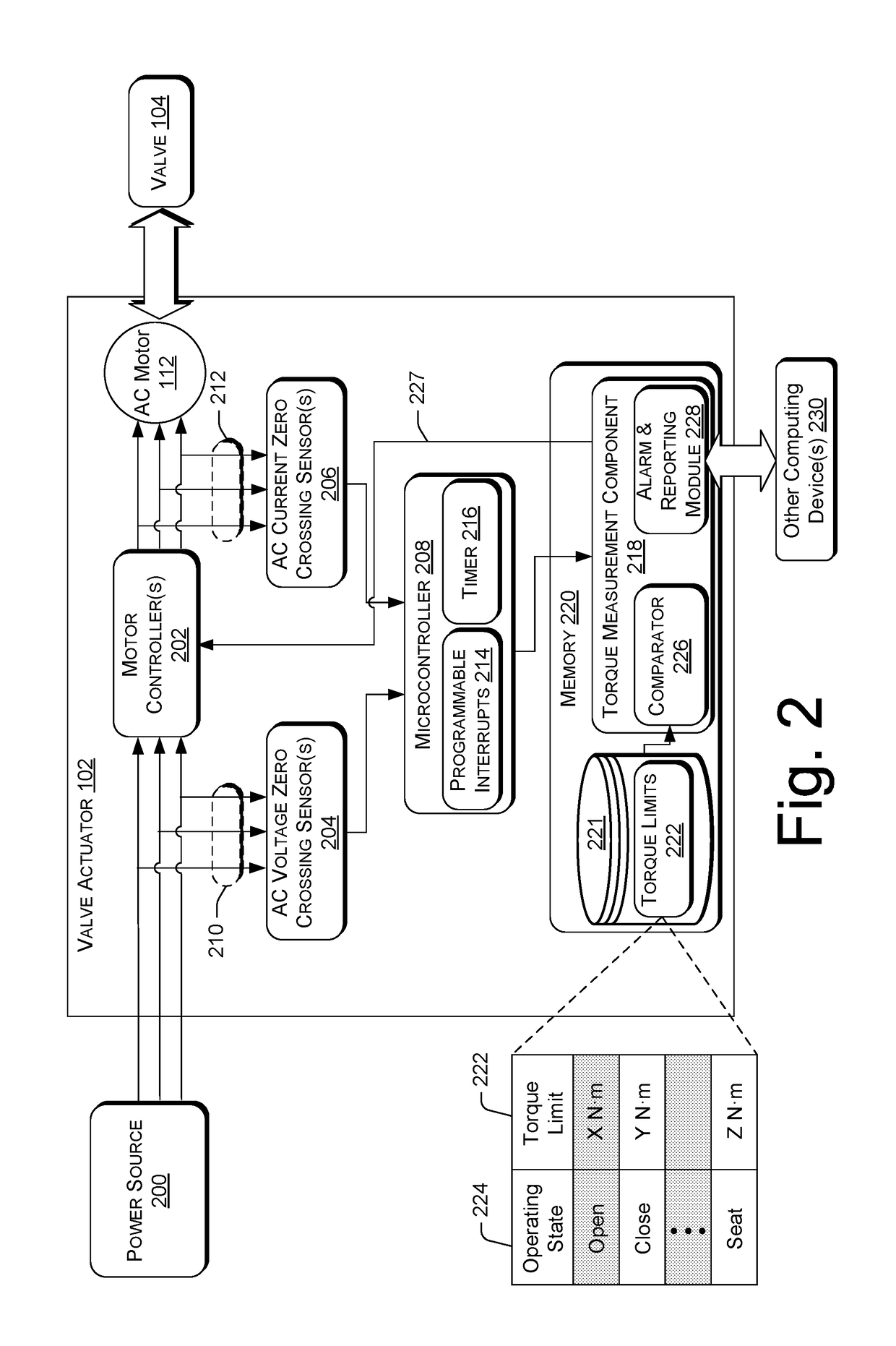 Systems and methods for using calibration profiles in valve actuators