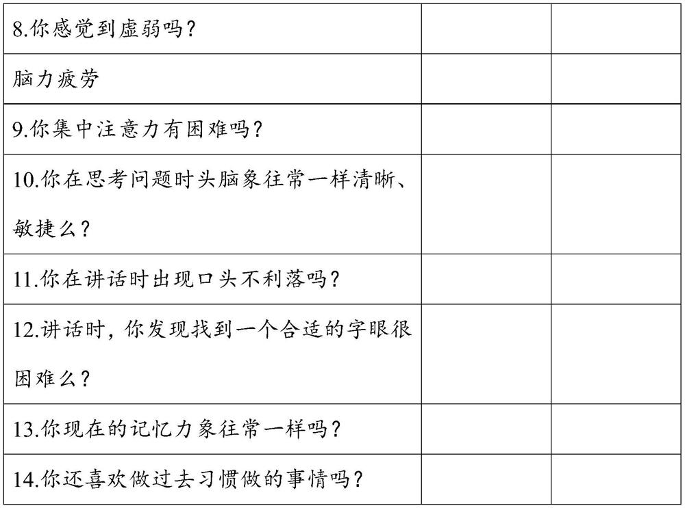 A traditional Chinese medicine composition for calming the nerves and helping sleep, its preparation method and application