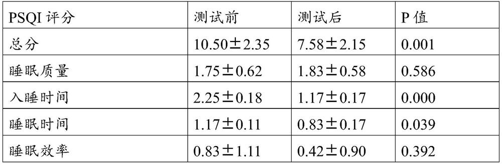 A traditional Chinese medicine composition for calming the nerves and helping sleep, its preparation method and application