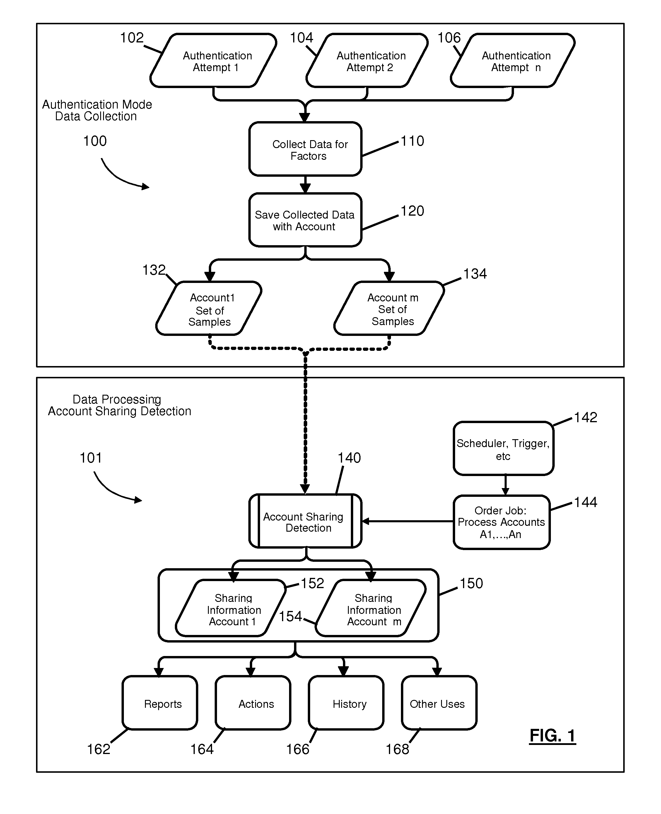 Account sharing detection