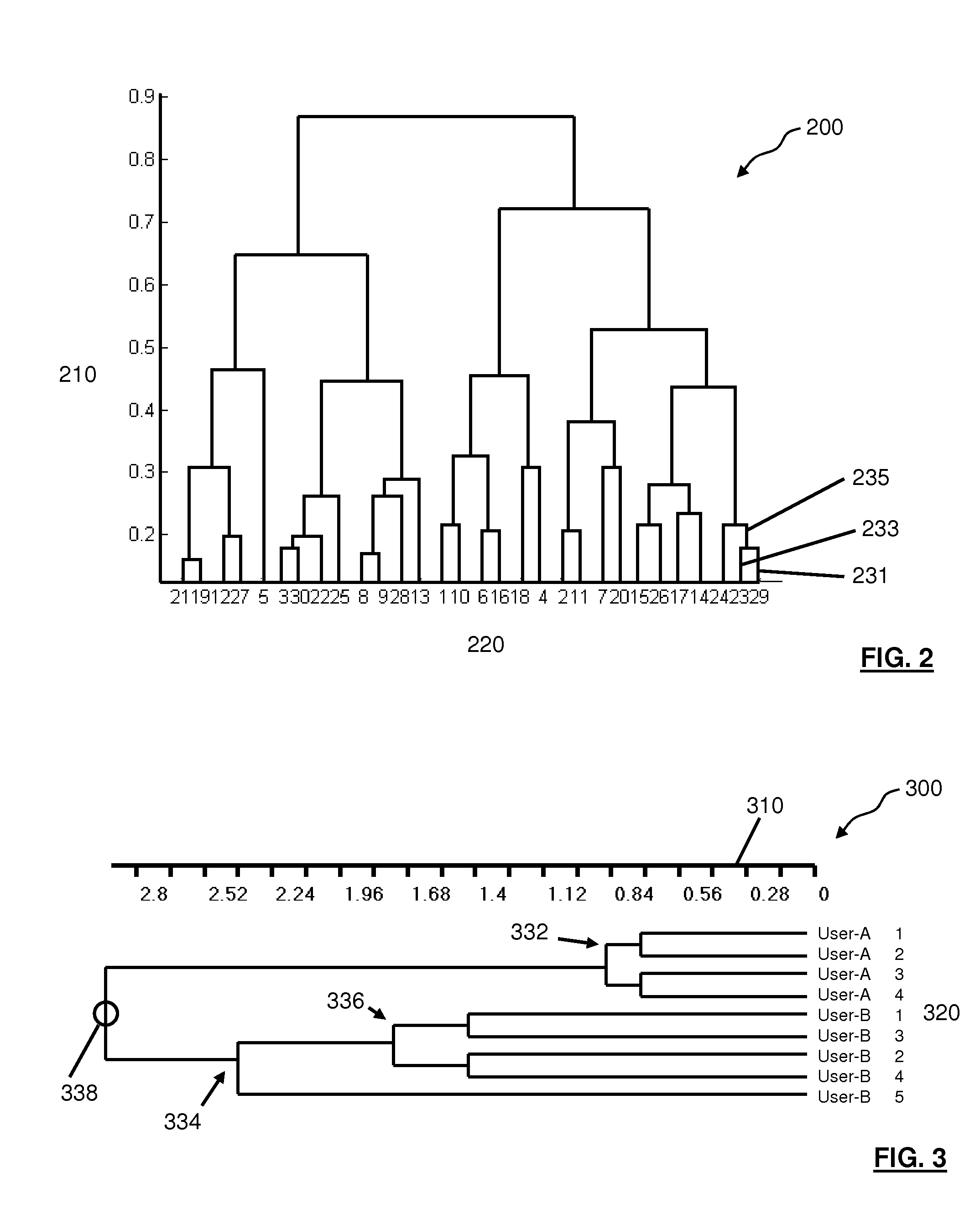 Account sharing detection