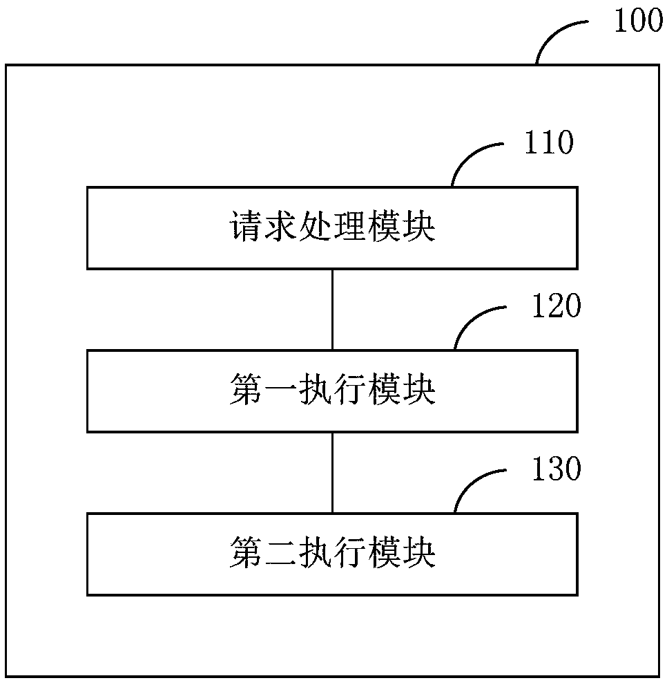 Expression animation transition method and system and intelligent terminal