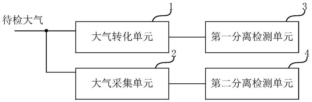 A method and device for detecting trace nitrogen oxides in the atmosphere