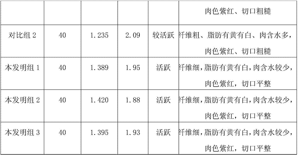 Pollution-free ecological cattle breeding method