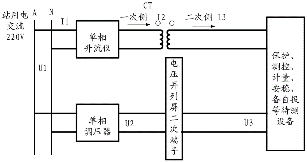 Low voltage load test method and device