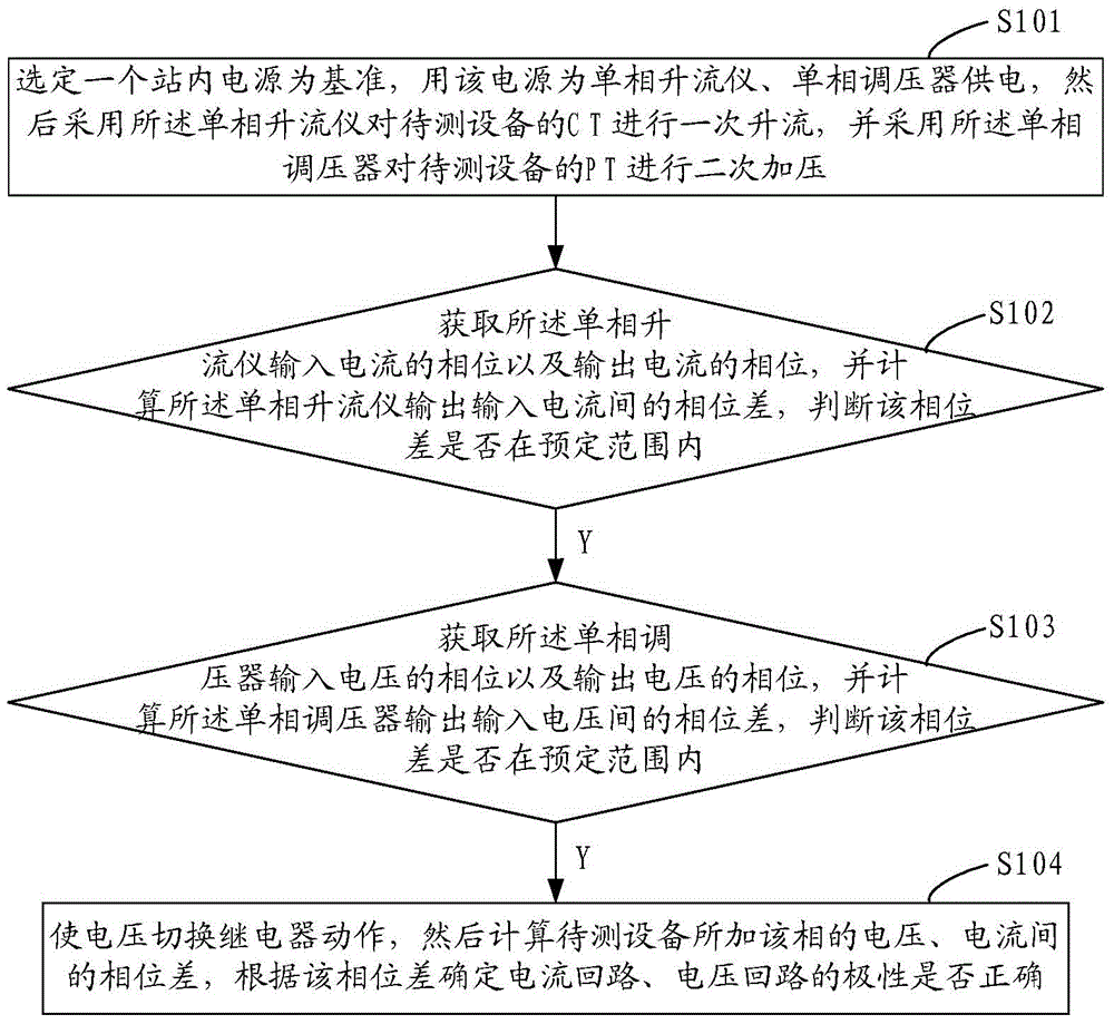 Low voltage load test method and device