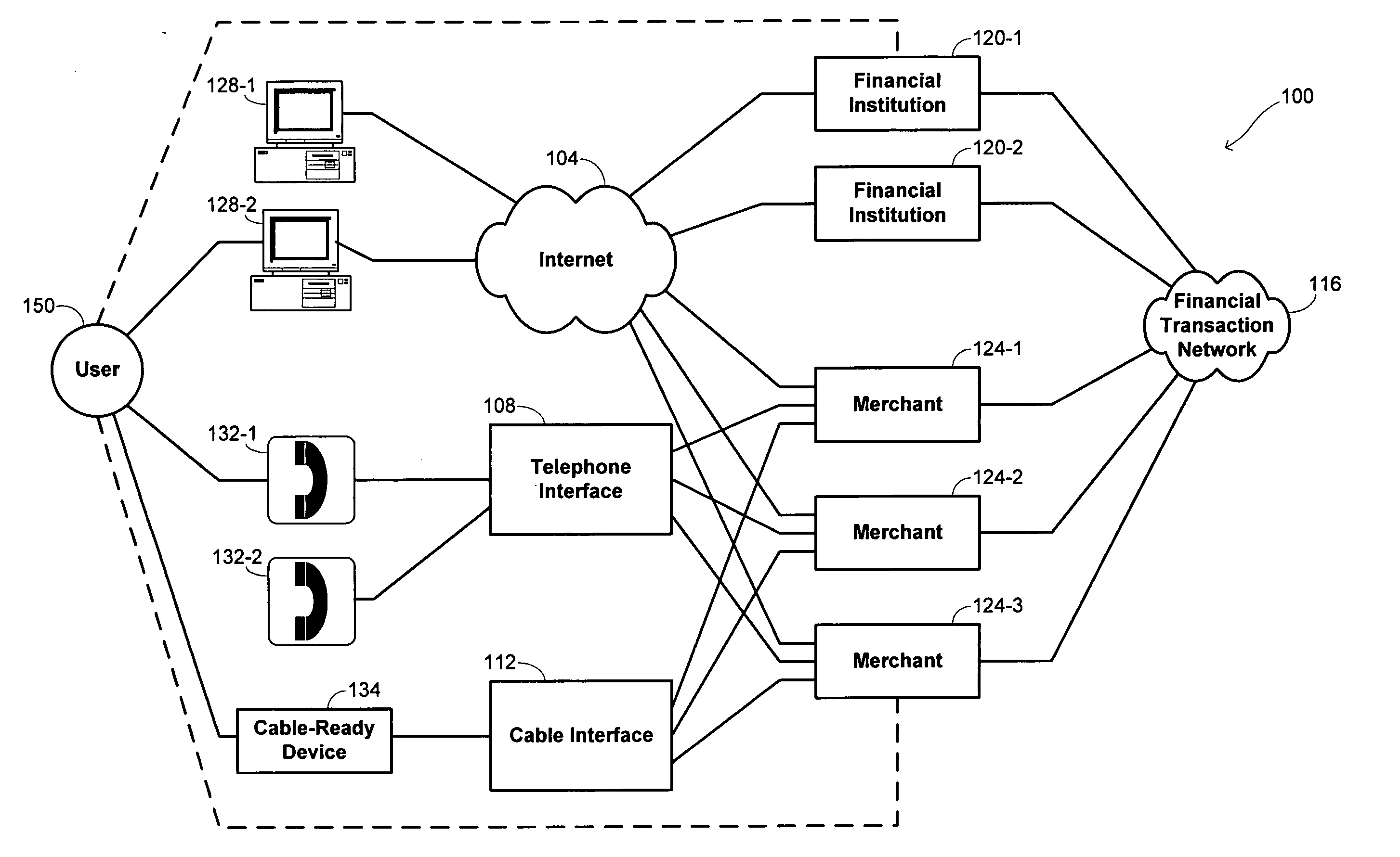 Disposable payment account