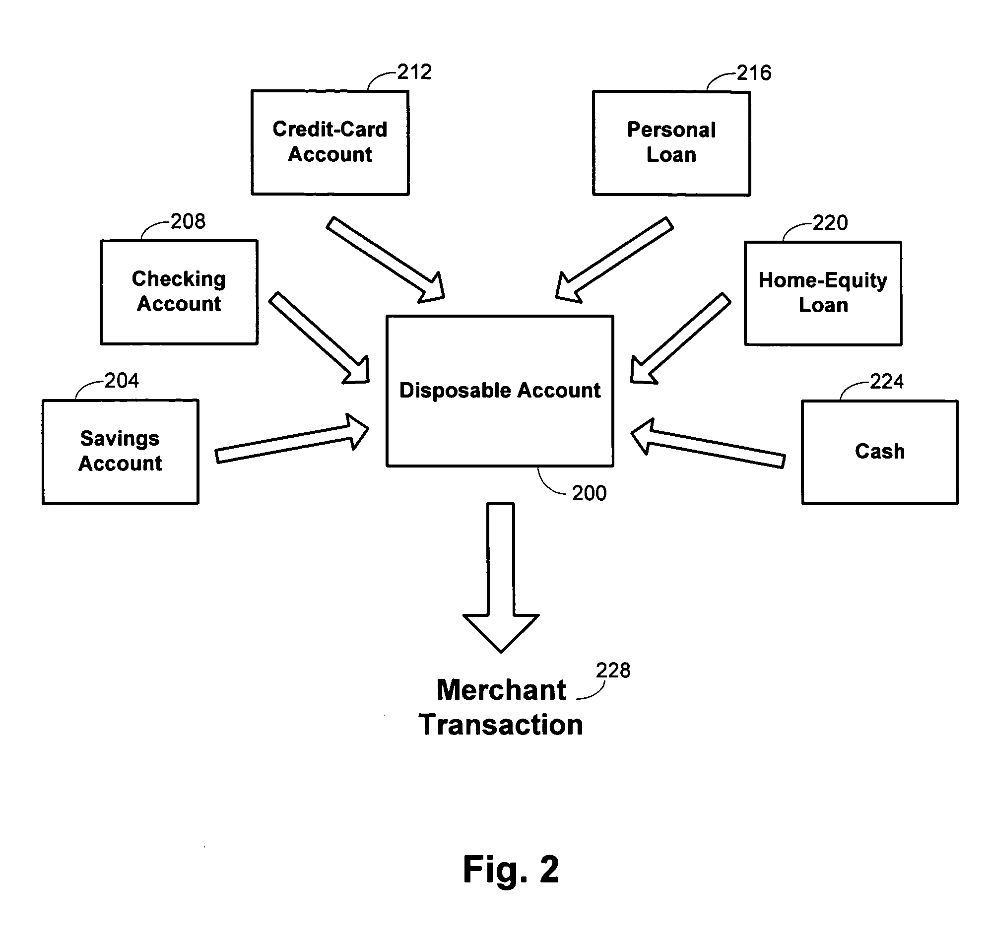 Disposable payment account