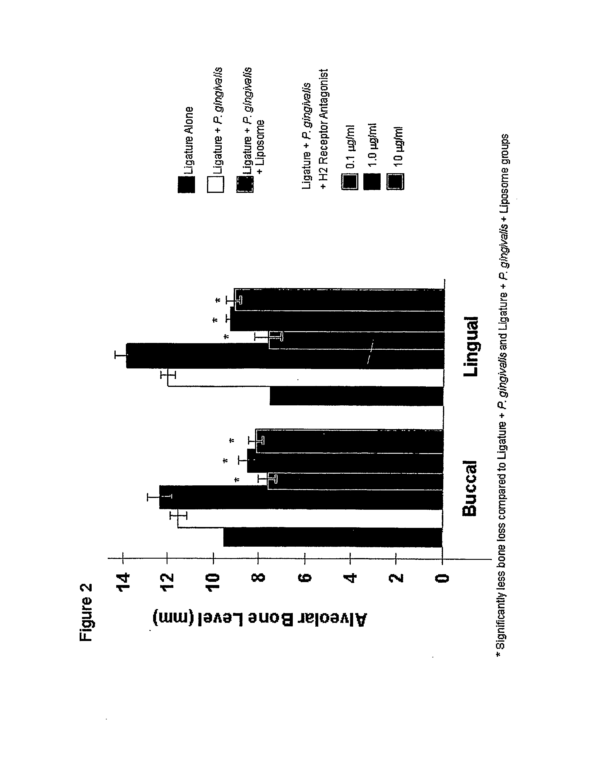 Delivery of H2 Antagonists