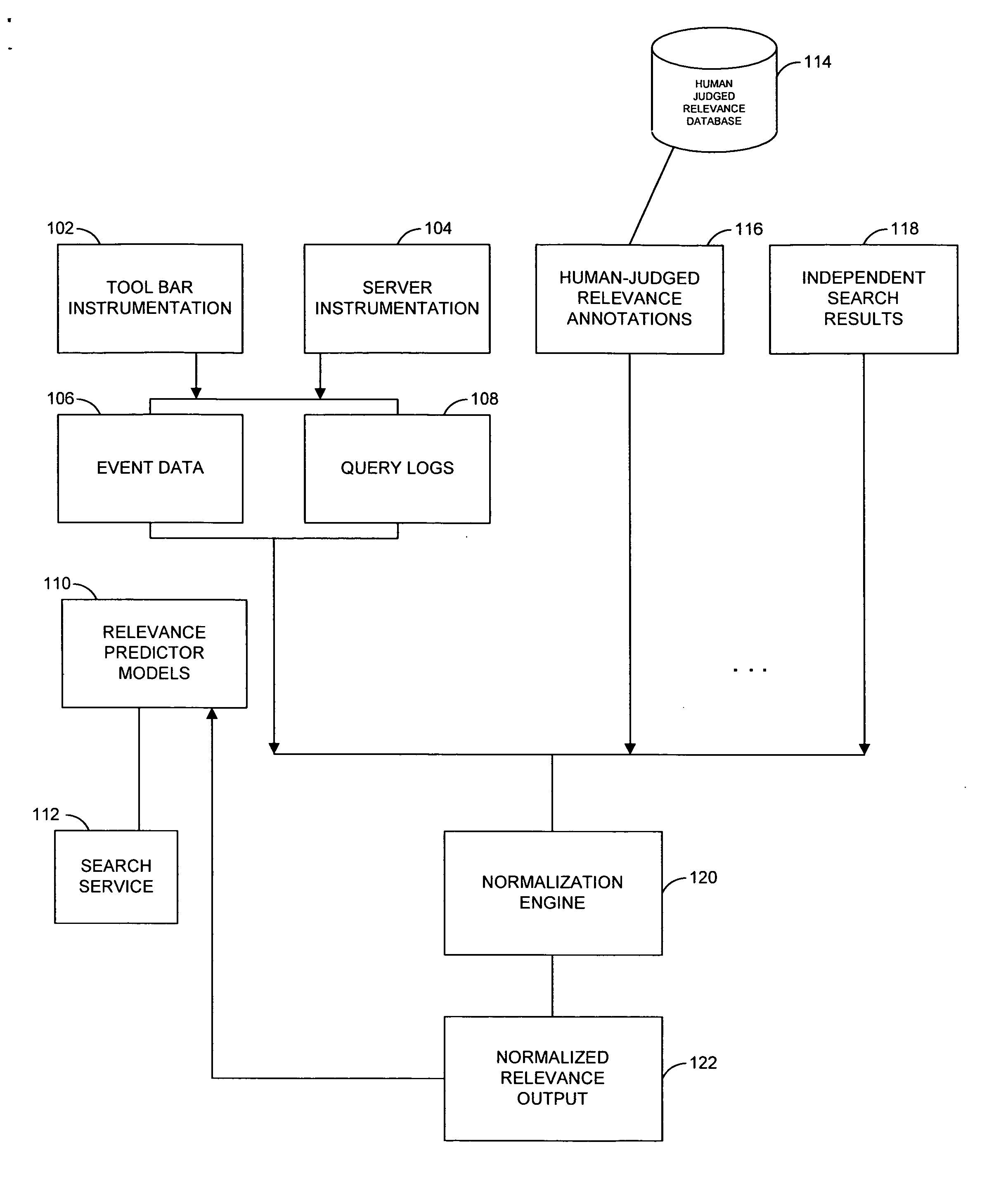 System and method for generating normalized relevance measure for analysis of search results