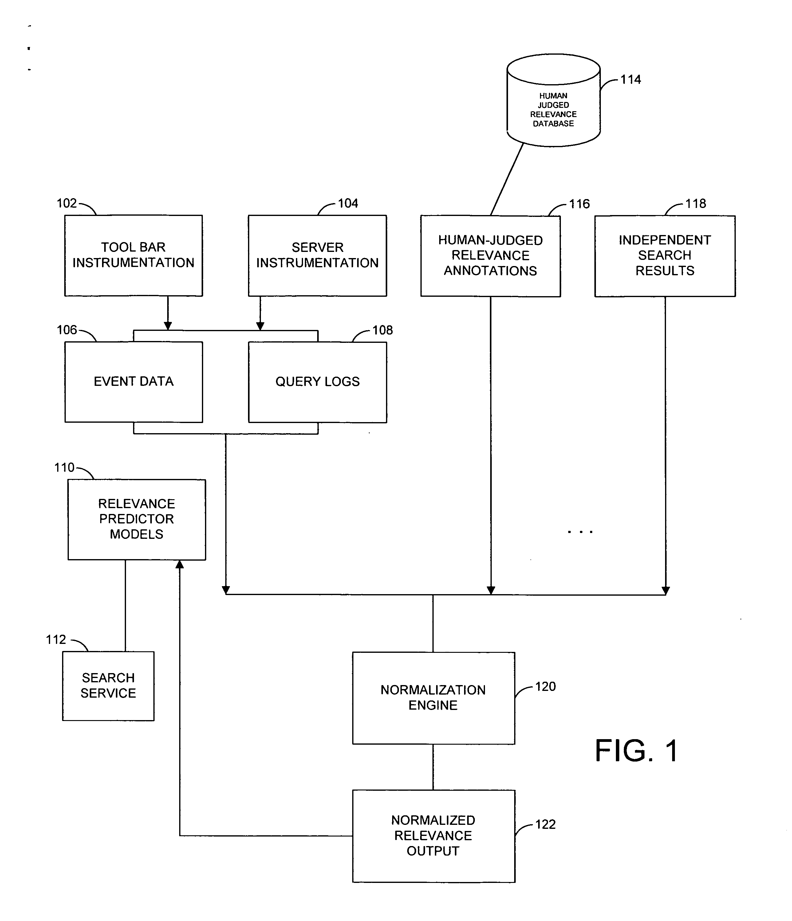 System and method for generating normalized relevance measure for analysis of search results