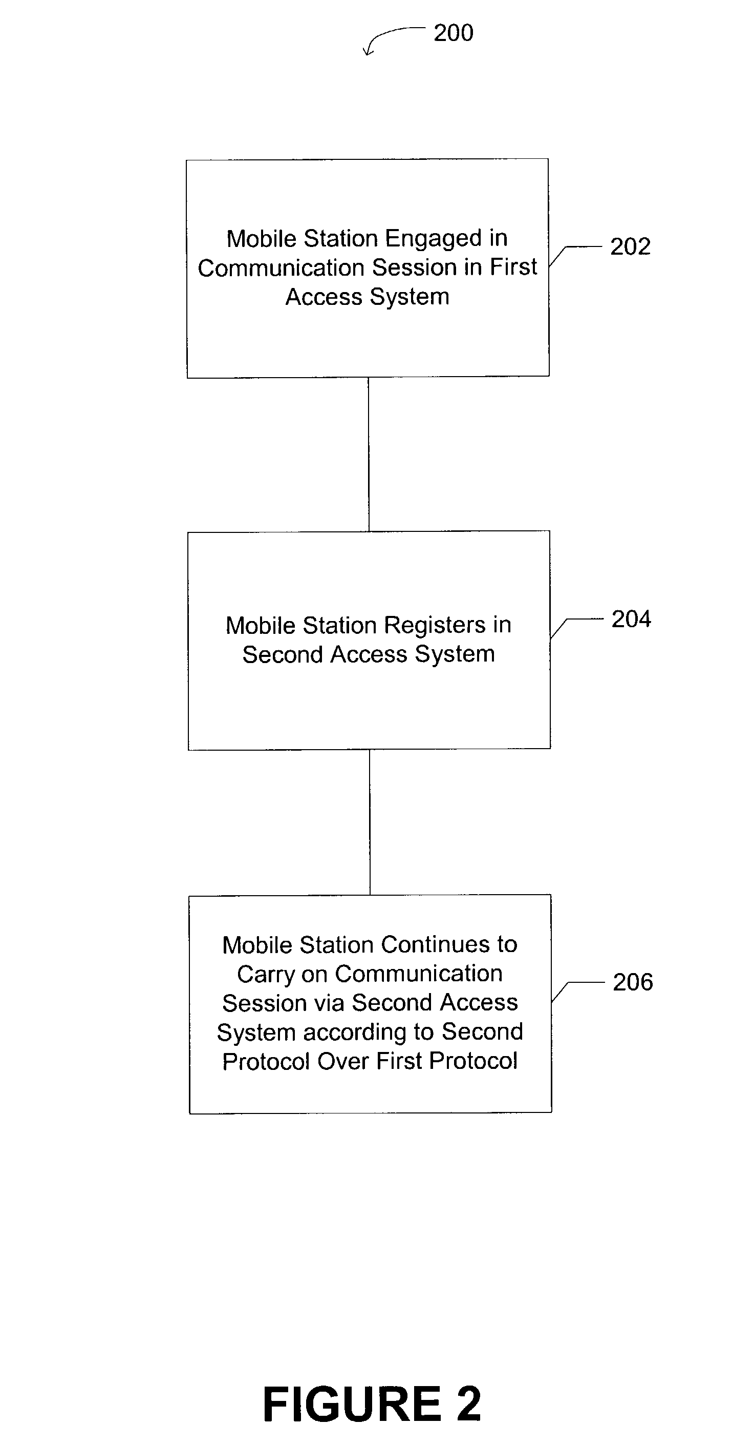 Method and system for intersystem wireless communications session hand-off