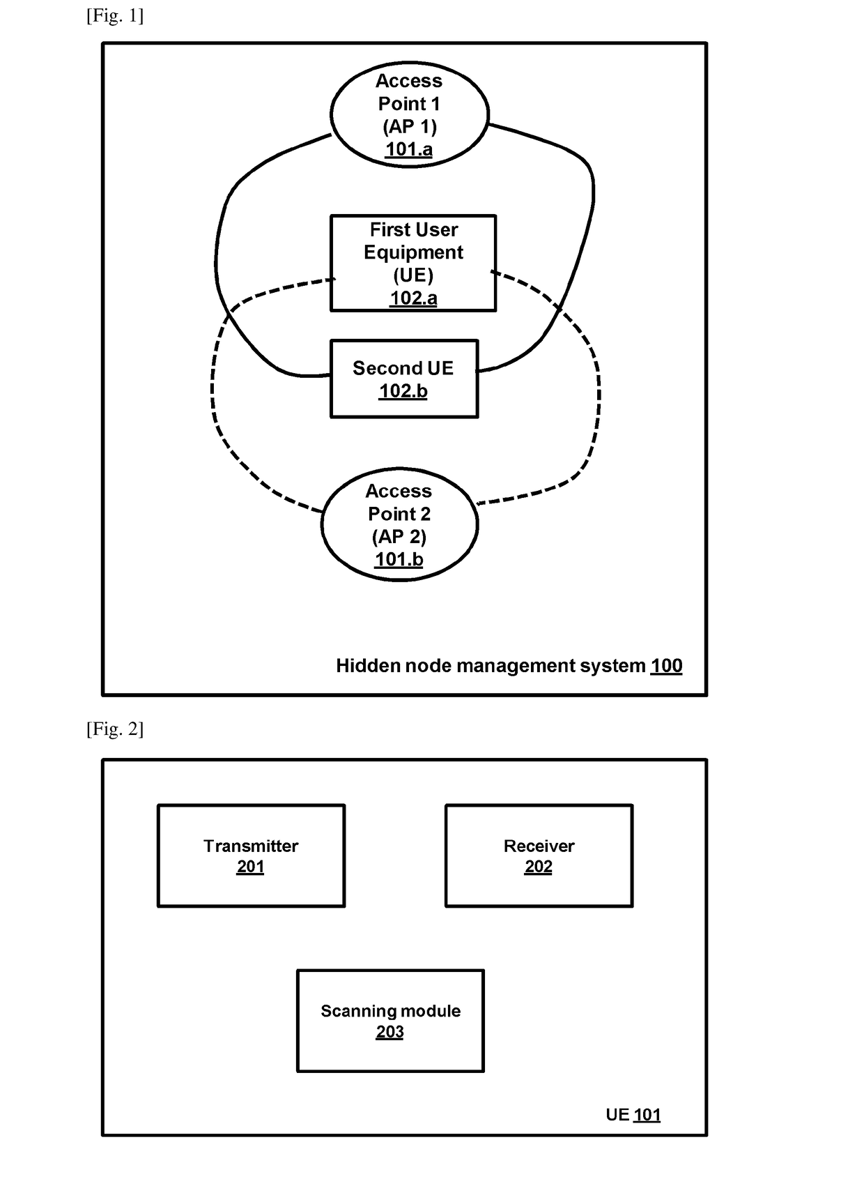 System and methods for detection of hidden nodes in cellular systems on unlicensed bands