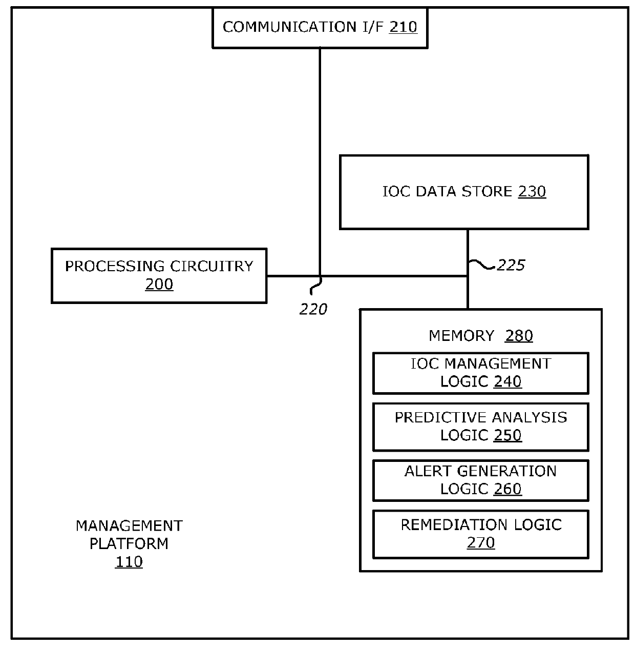 System and method of detecting delivery of malware using cross-customer data