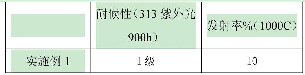 A kind of solar heat absorbing material and preparation method thereof