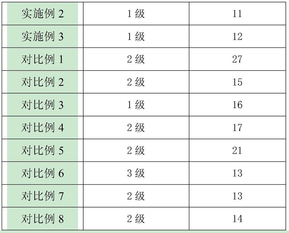 A kind of solar heat absorbing material and preparation method thereof