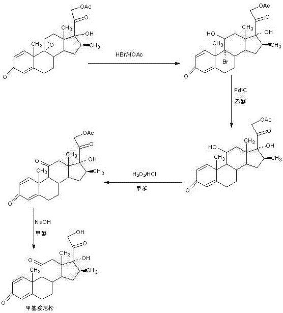 Preparation method of methyl metacortandracin