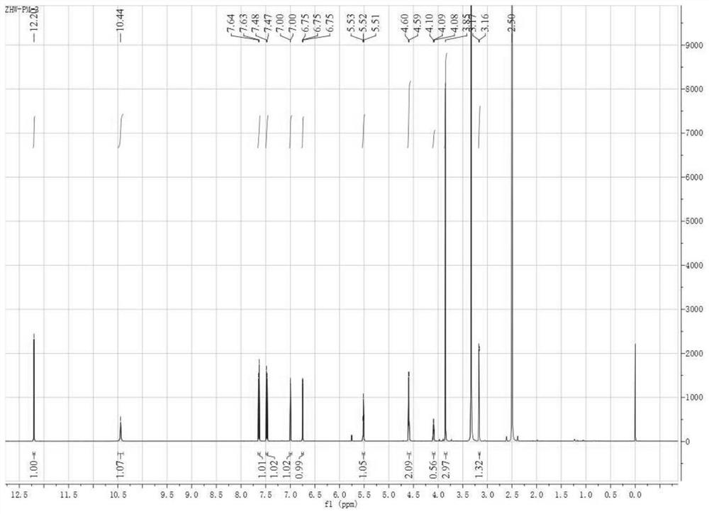 Aspergillus sydowii MNP-2 and application of aspergillus sydowii MNP-2 in synthesis of dibenzoxane compounds