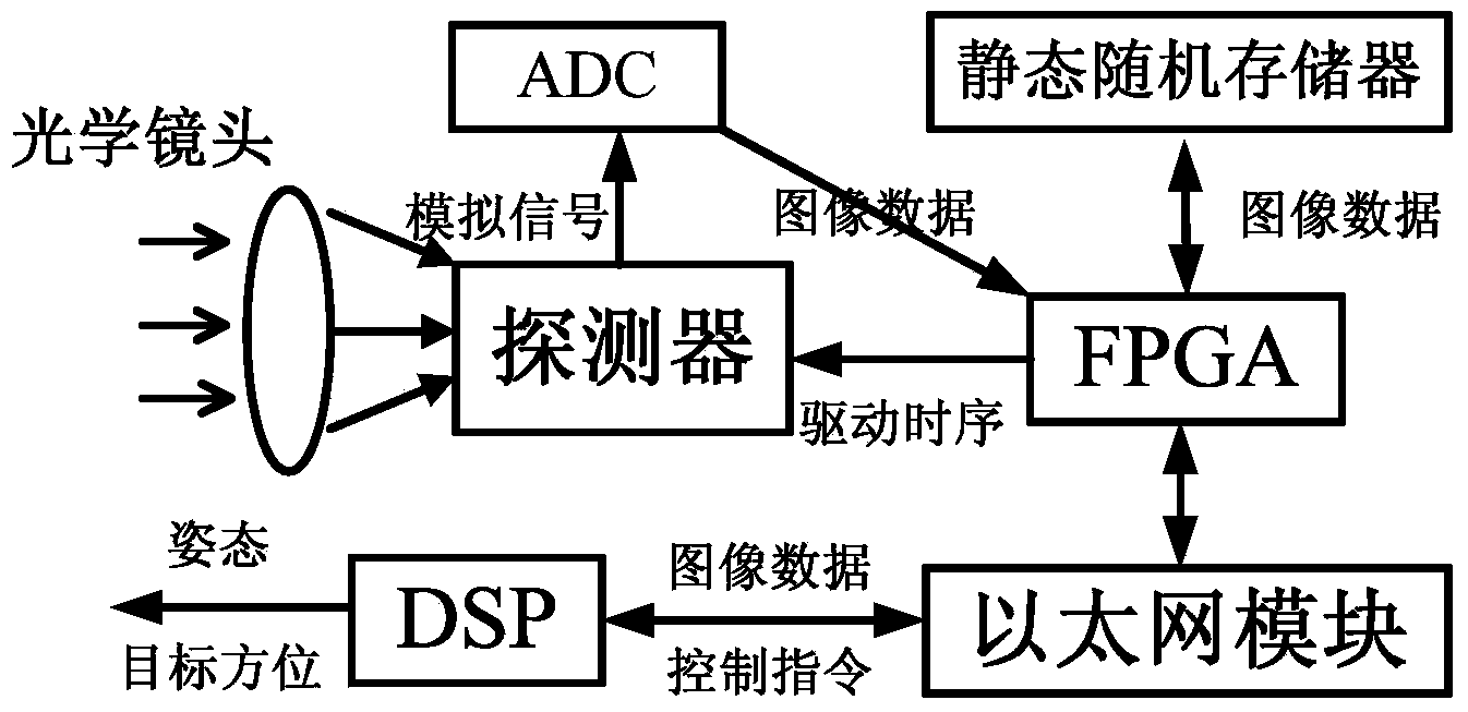 Star sensor with target detecting function