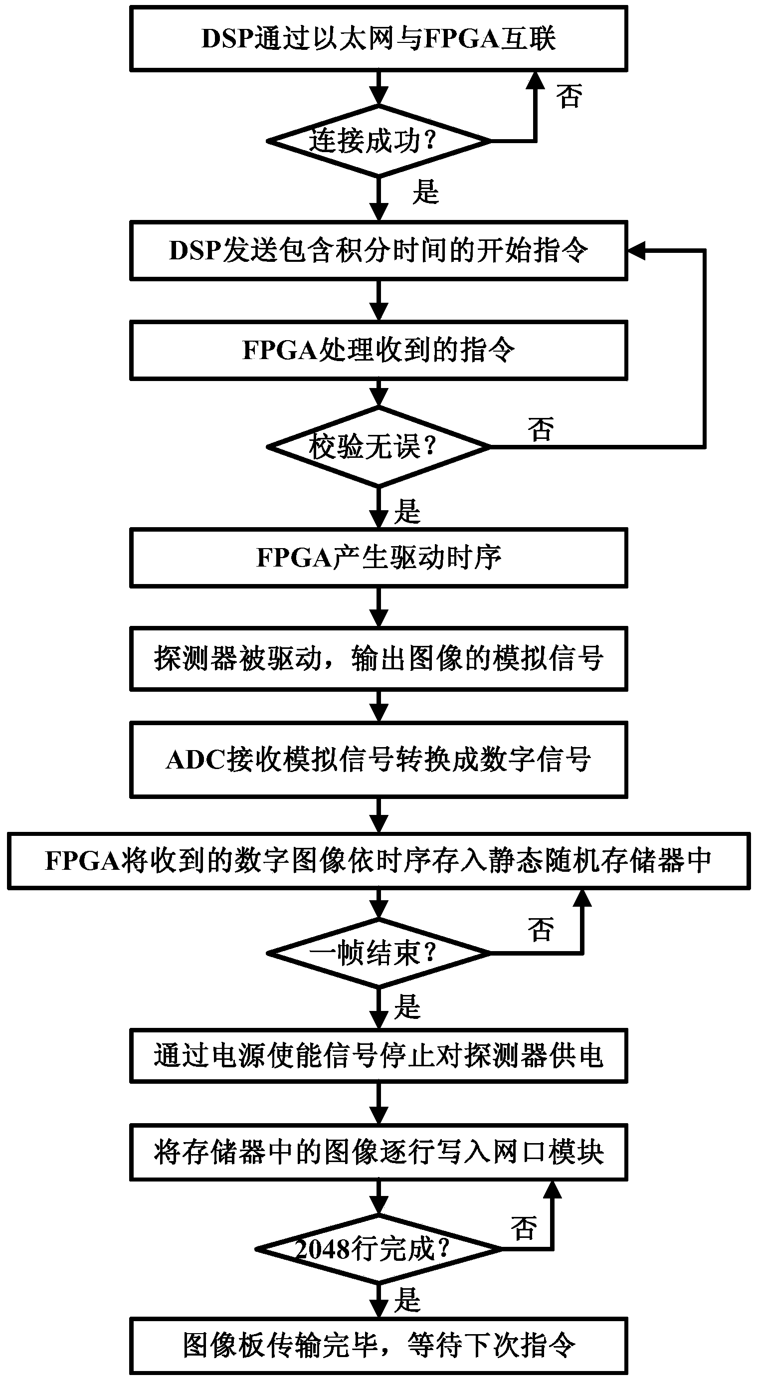 Star sensor with target detecting function