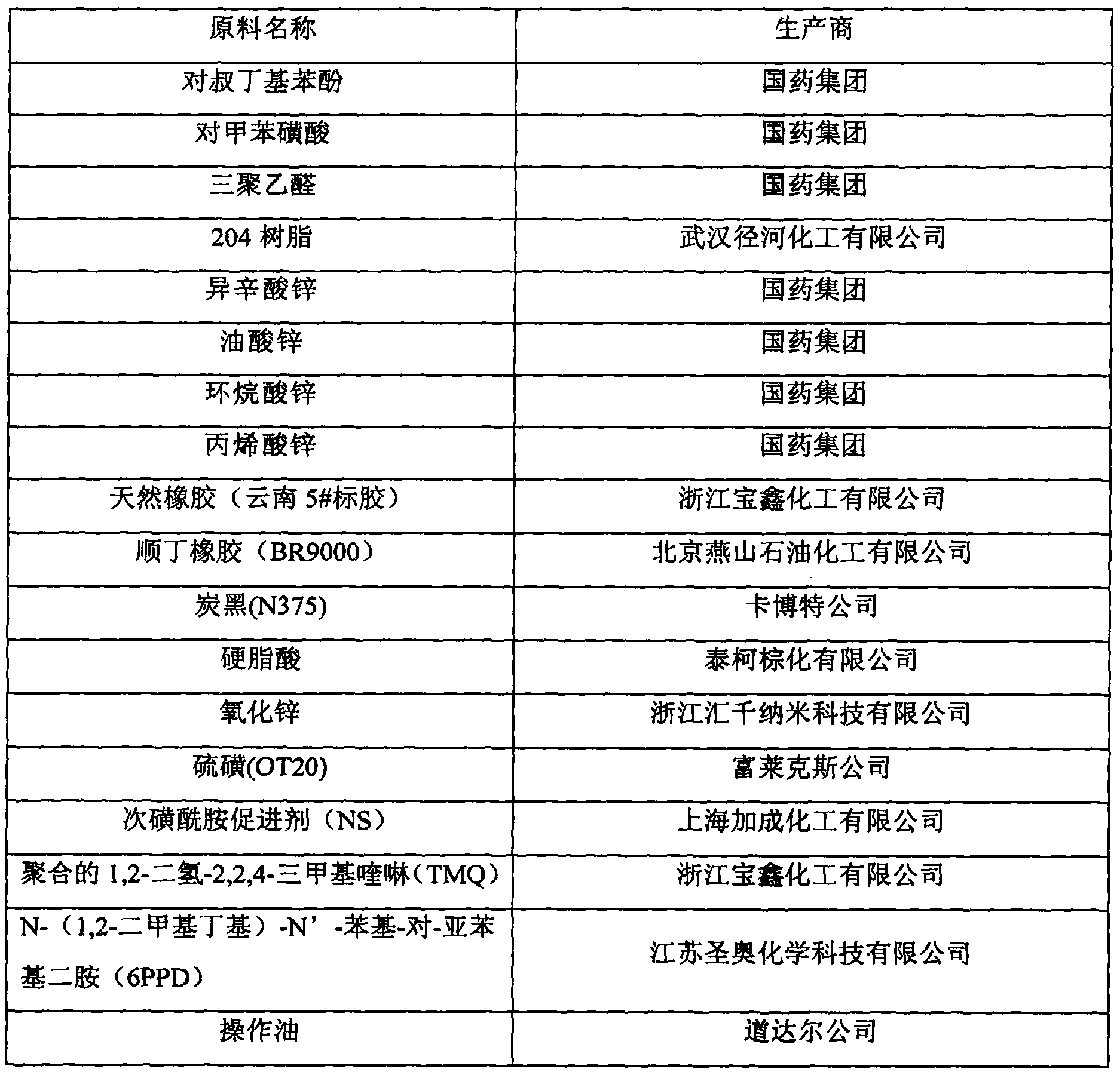 Preparation method for modified alkyl phenolic resin and application thereof